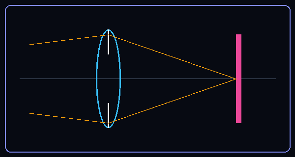 Camera Lens Optics Diagram