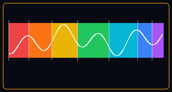 Acoustic Frequency Spectrum Diagram